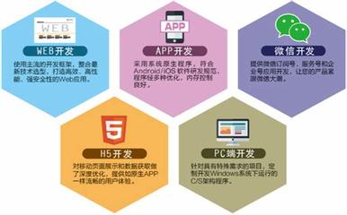 阜新優化 打造專業網絡推廣優化服務，助力企業數字化轉型